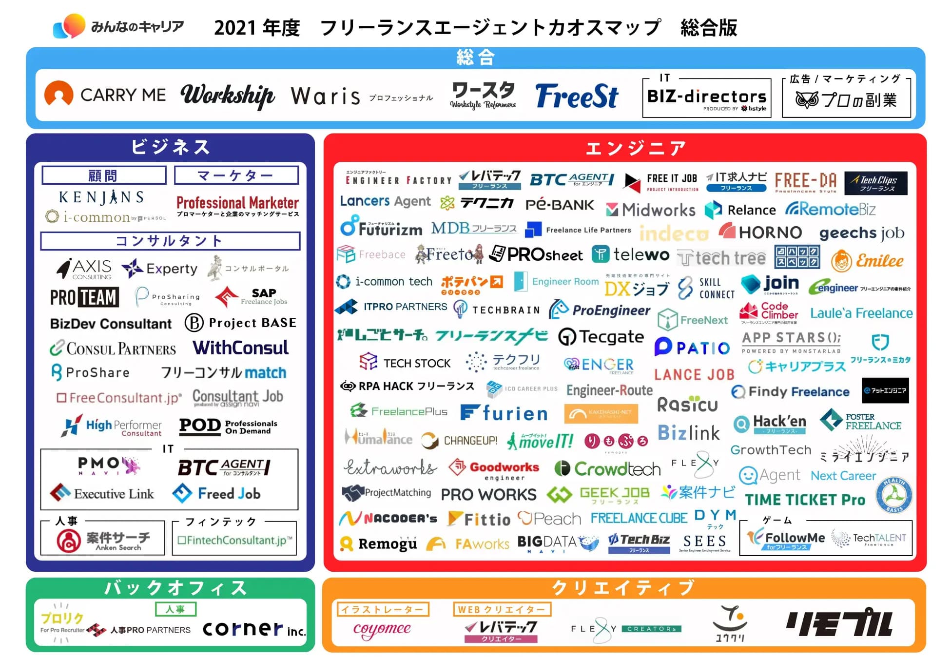 株式会社エージェントが運営する口コミ情報サイト『みんなのキャリア』が「2021年度フリーランスエージェントカオスマップ」を公開 | ニュース |  株式会社エージェント