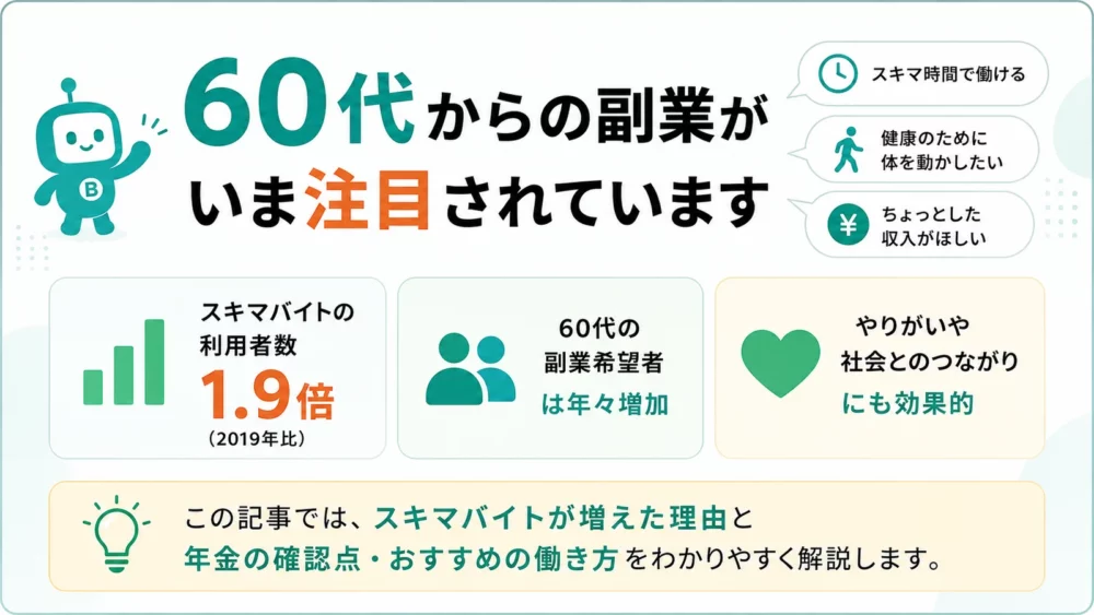 スキマ時間で働きたい、健康のために体を動かしたい、収入がほしいという60代の動機を並べた導入図