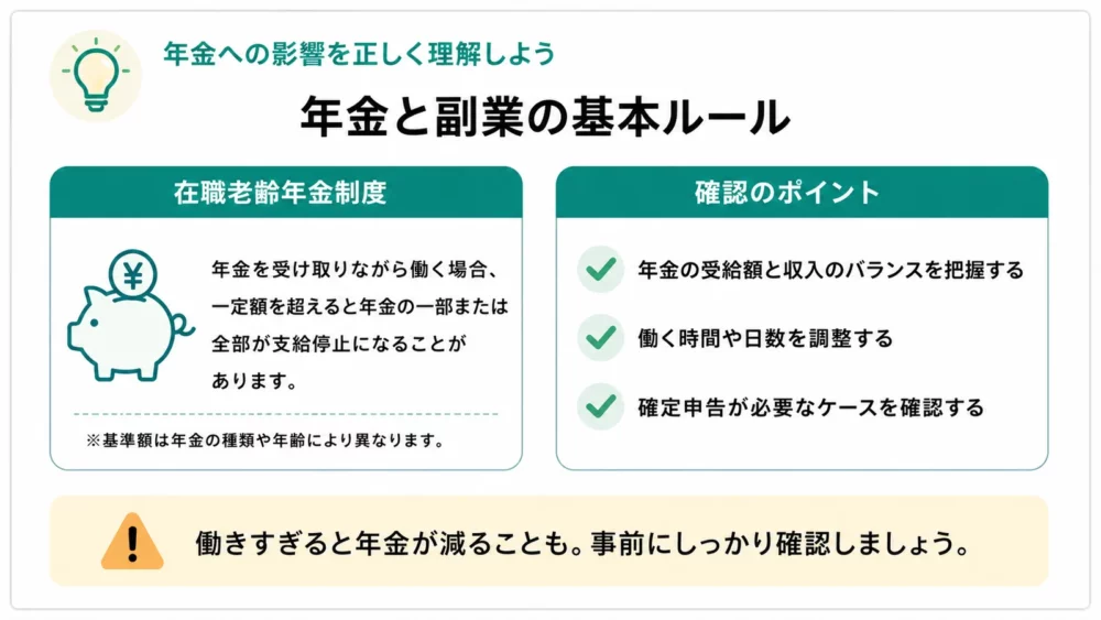 在職老齢年金制度の概要と、受給額と収入のバランス把握・勤務時間の調整・確定申告の要否という確認ポイント