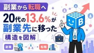 副業から転職への流れと、20代の13.6%が副業先へ移ったことを示すタイトル画像