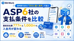ASP6社の支払条件を比較することを示すタイトル画像。afbだけ777円、手数料の自己負担は1社だけ、入金は翌月か翌々月の3点を掲げている