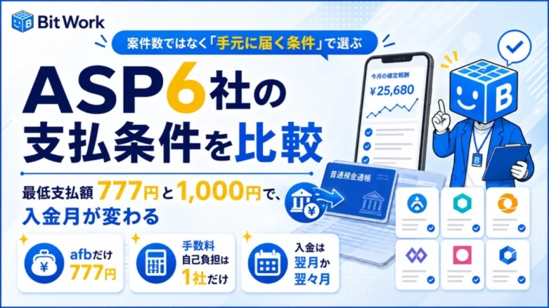 ASP6社の支払条件を比較することを示すタイトル画像。afbだけ777円、手数料の自己負担は1社だけ、入金は翌月か翌々月の3点を掲げている
