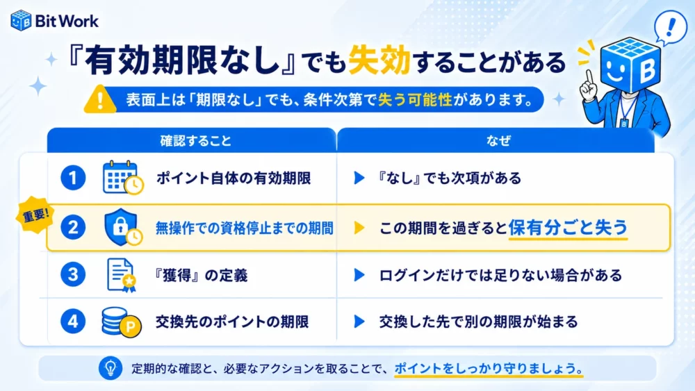 ポイント自体の有効期限、無操作での資格停止までの期間、獲得の定義、交換先のポイントの期限という4つの確認事項