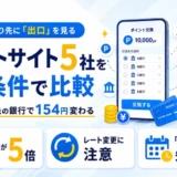 還元率より先に出口の条件を見ることを示すタイトル画像。銀行で手数料が5倍、レート変更に注意、期限なしでも失効するの3点を掲げている