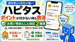 ハピタスのお買い物あんしん保証は通帳記載保証と判定期間保証の2種類。対象は商品購入の広告で、ポイントは180日で失効する