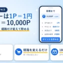 モッピーは1ポイント1円。1万円分は10,000ポイント。最後のポイント獲得から180日で失効し、1ポイントの獲得で延長できる