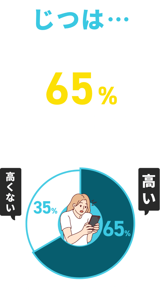 じつは、日本人の65%がスマホの料金を高いと感じている