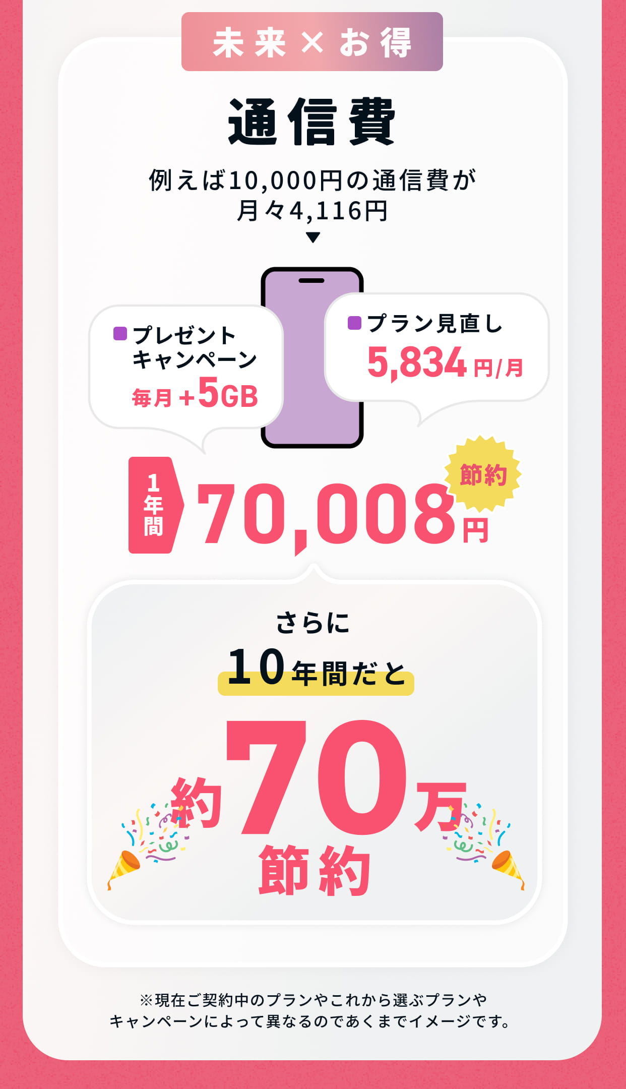 通信費