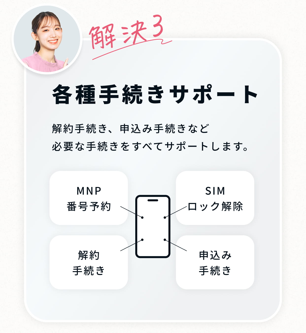 各種手続きサポート